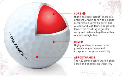 Srixon Distance golf ball technology